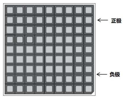 4545mil UVC LED Eutectic chip