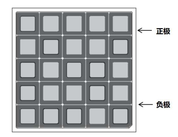 2020mil UVC LED Eutectic chip